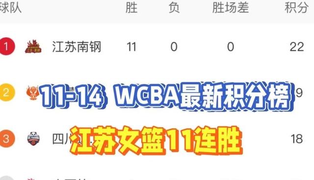巴西墨西哥客场惜败，积分榜下滑
