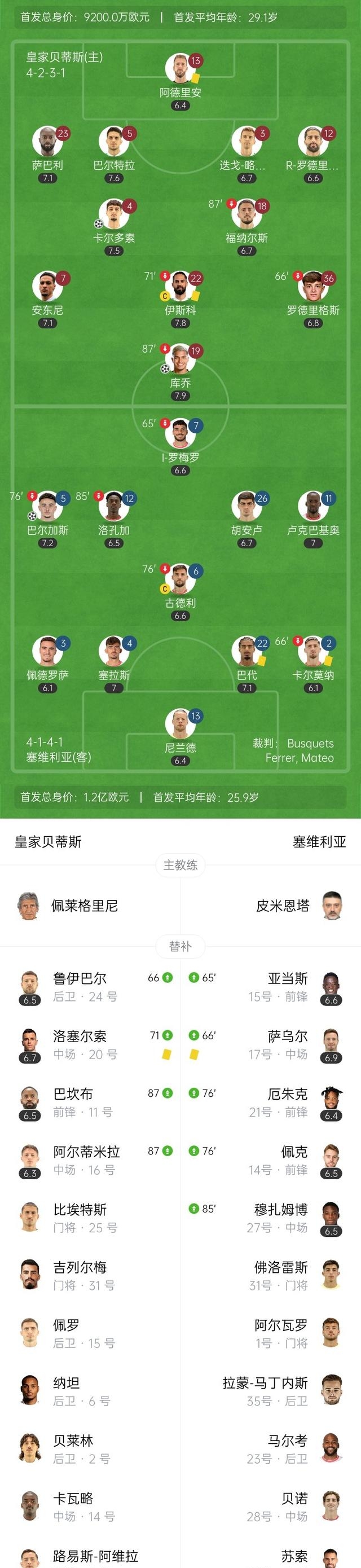 塞维利亚主场大胜贝蒂斯，遭遇连败的简单介绍