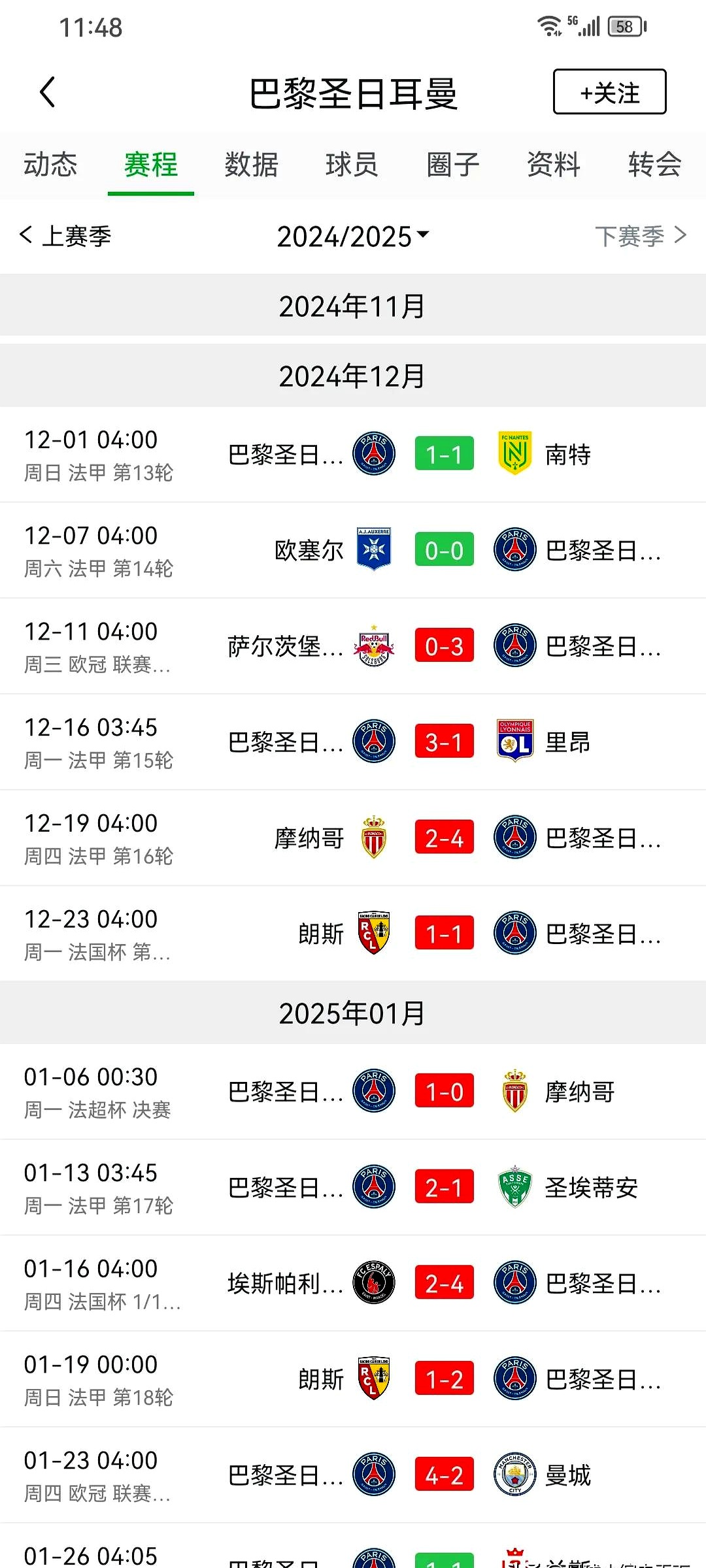 巴黎圣日耳曼豪取胜利，领跑法甲积分榜