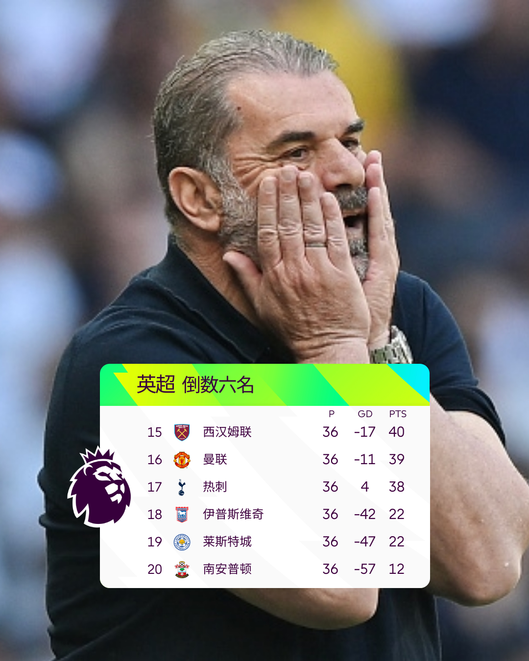 新一轮球员评分出炉，有惊喜也有遗憾